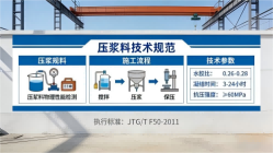 民乐本地工厂讲解：说一遍公路压浆料和铁路压浆料的区别